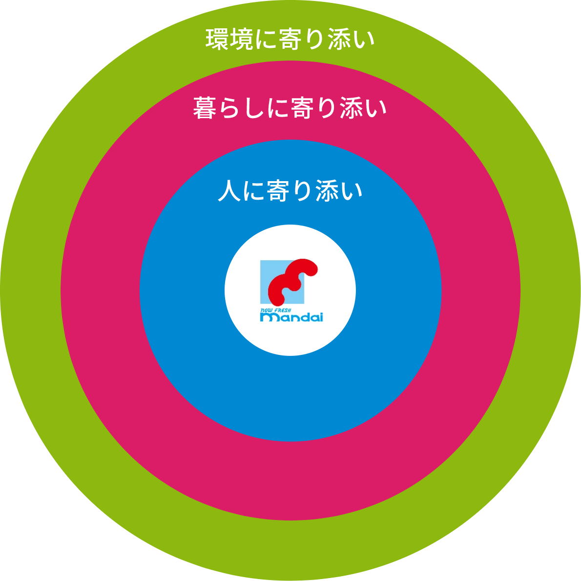 yorisoiイメージマップ